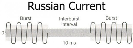 RUSSIAN STIM WINDSOR RUSSIAN STIM WINDSOR